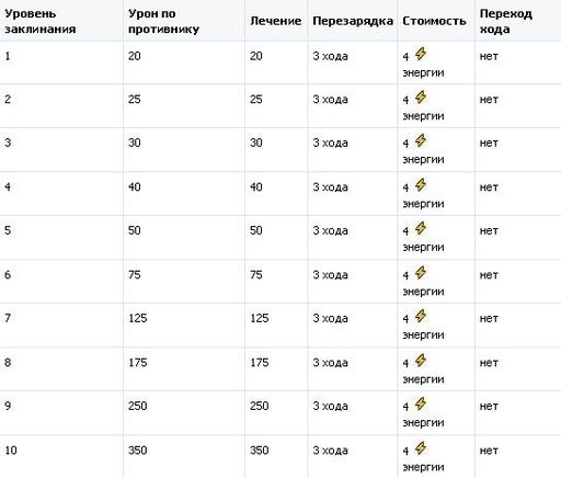 Небеса - Обновления в апреле. Что на этот раз?