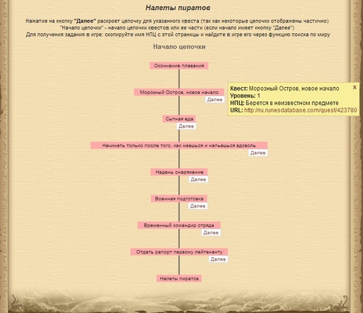 Runes of Magic - Дерево Квестов